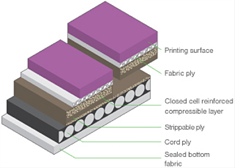 sava_gys_advantagestripping235x168.png