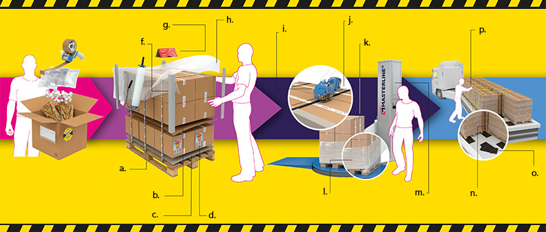 aplicaciones-packaging-pallets-y-seguridad.jpg